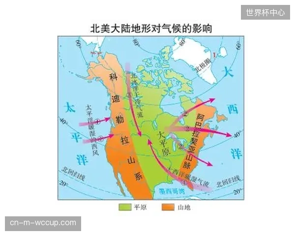 北美赛区的地理跨度与气候差异，对球队后勤保障提要求。